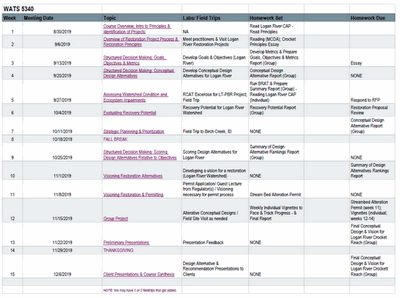 2019 WATS5340 Syllabus